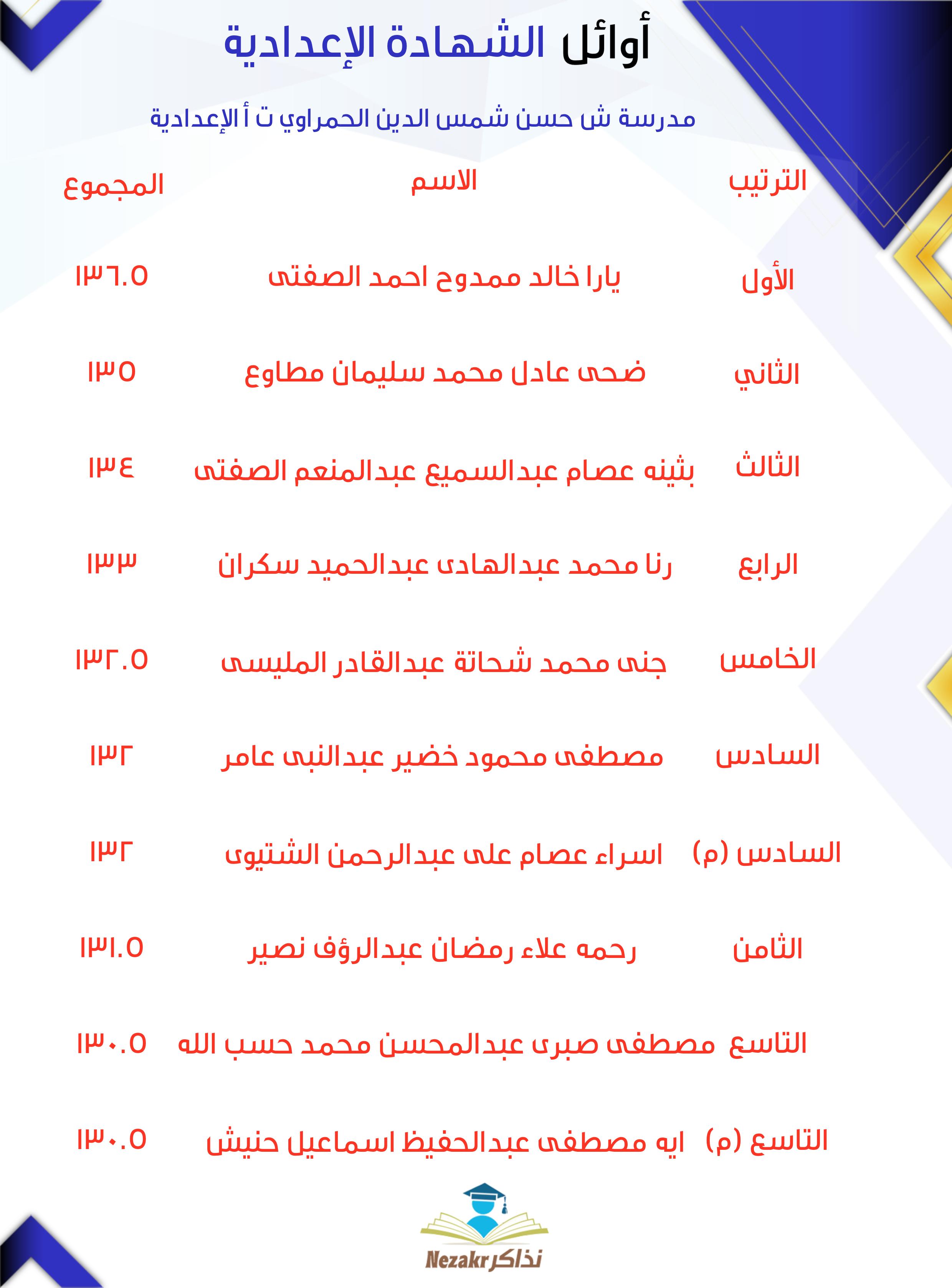 قائمة الأوائل  